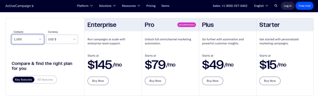 Cennik ActiveCampaign 2025