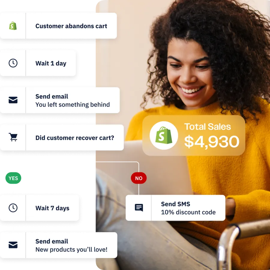 Omnichannel Marketing ActiveCampaign
